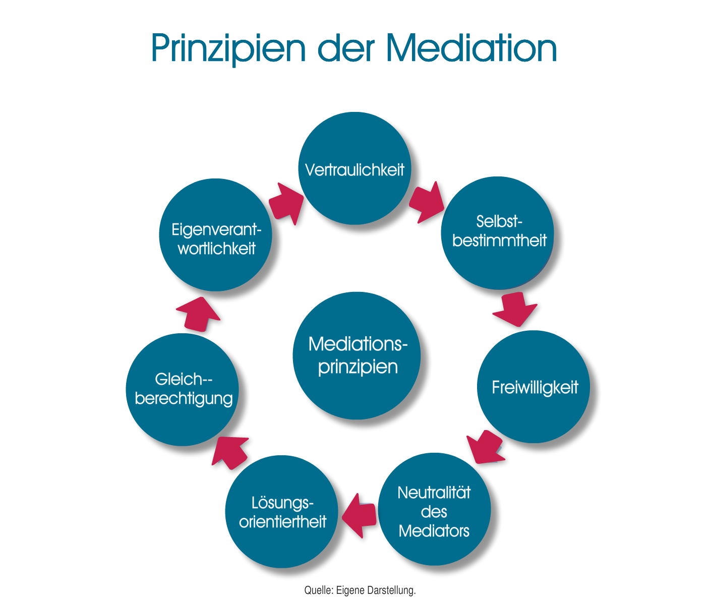 Professionelle Mediation für Mitarbeiter und Führungskräfte aus Oldenburg - Promedis